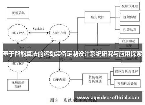 基于智能算法的运动装备定制设计系统研究与应用探索