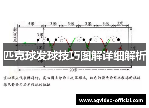 匹克球发球技巧图解详细解析